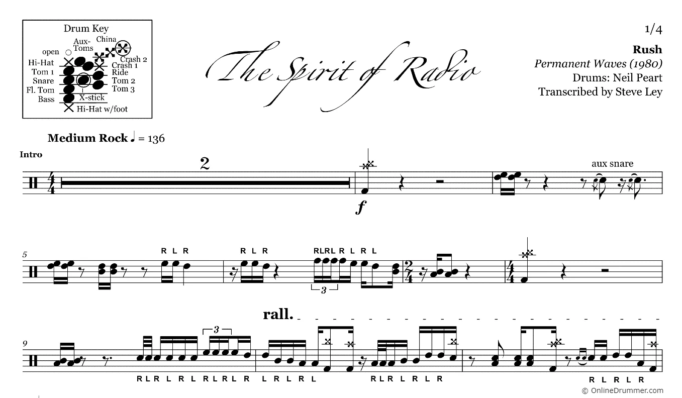 The Spirit of Radio - Rush - Drum Sheet Music - Image 3