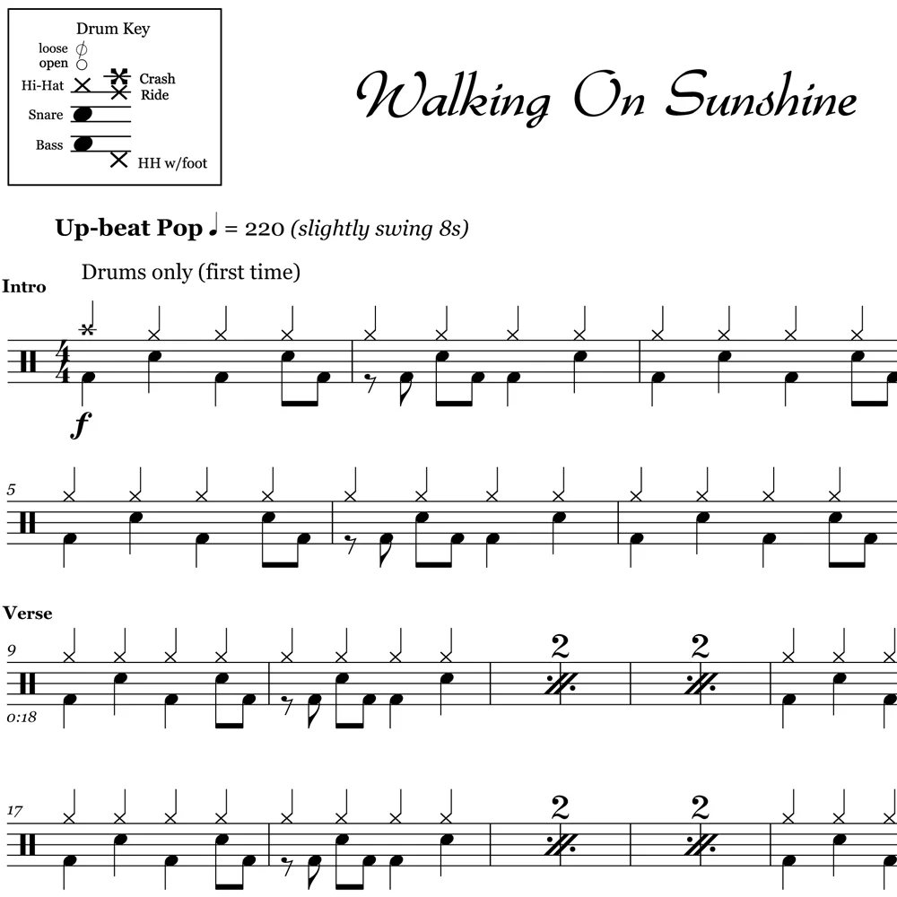 Walking On Sunshine - Katrina & The Waves - Drum Sheet Music - Image 2