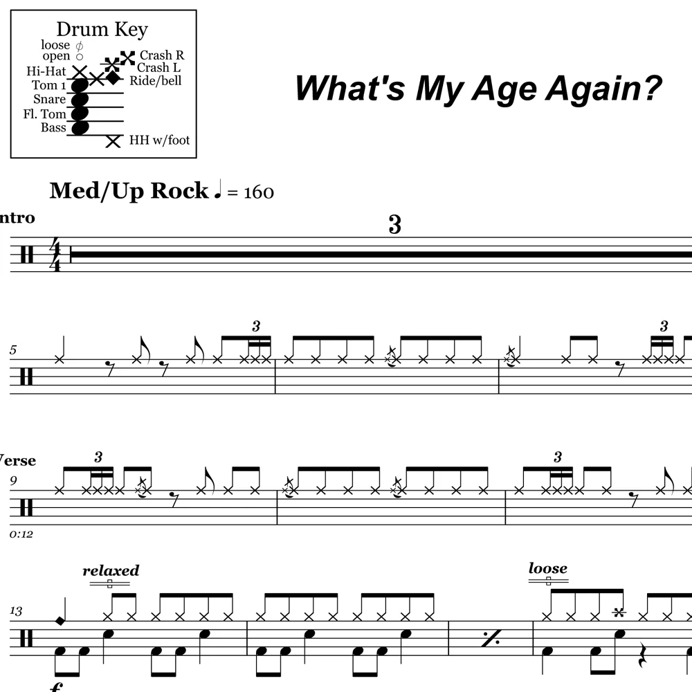 What's My Age Again? - Blink 182 - Drum Sheet Music - Image 2