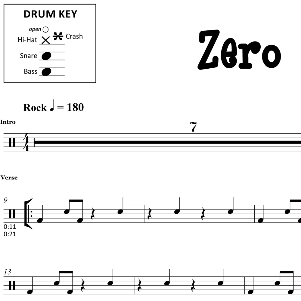 Zero - Imagine Dragons - Drum Sheet Music - Image 2